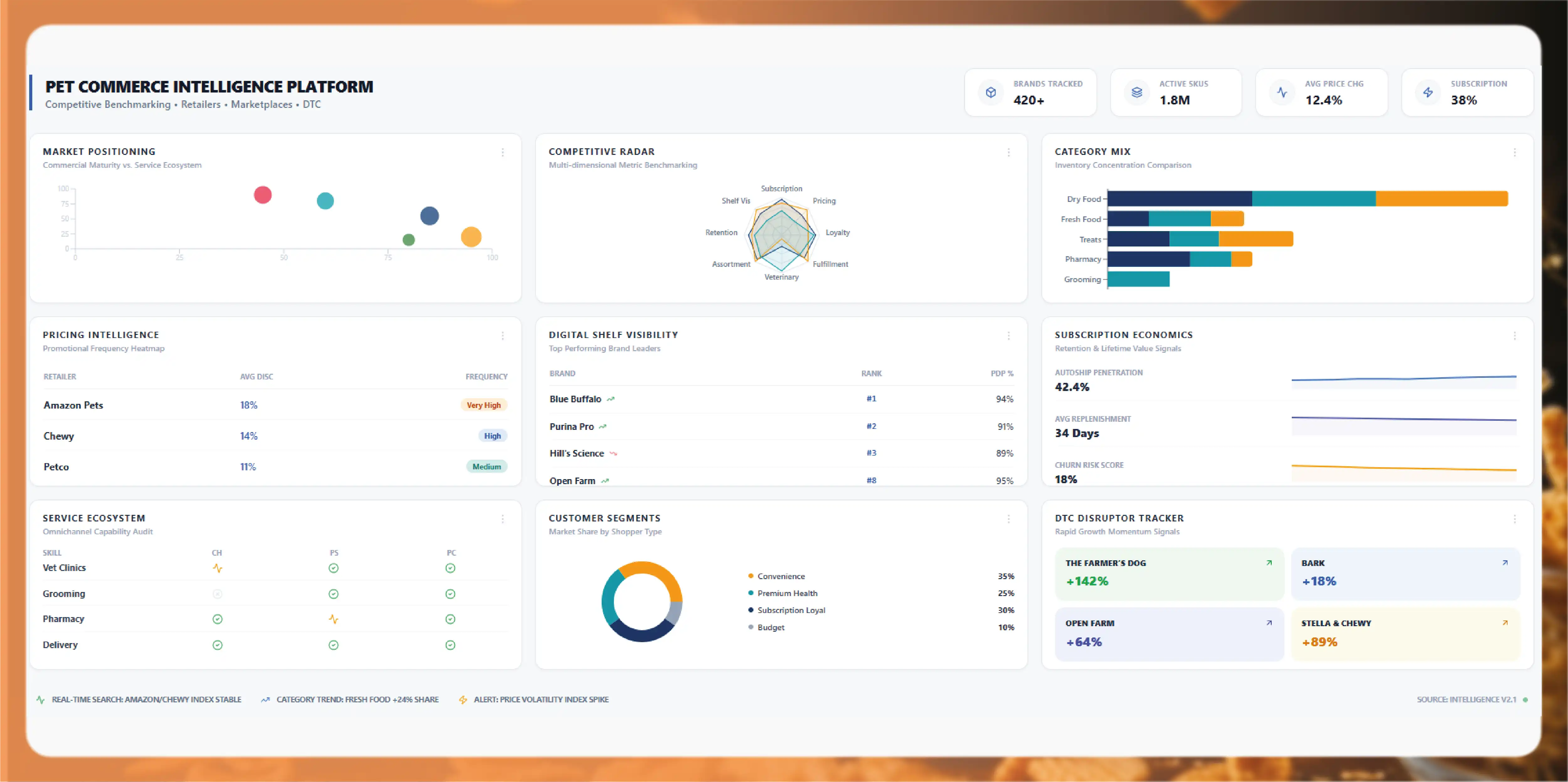 How the Major Last-Minute Booking Platforms Compete on Data